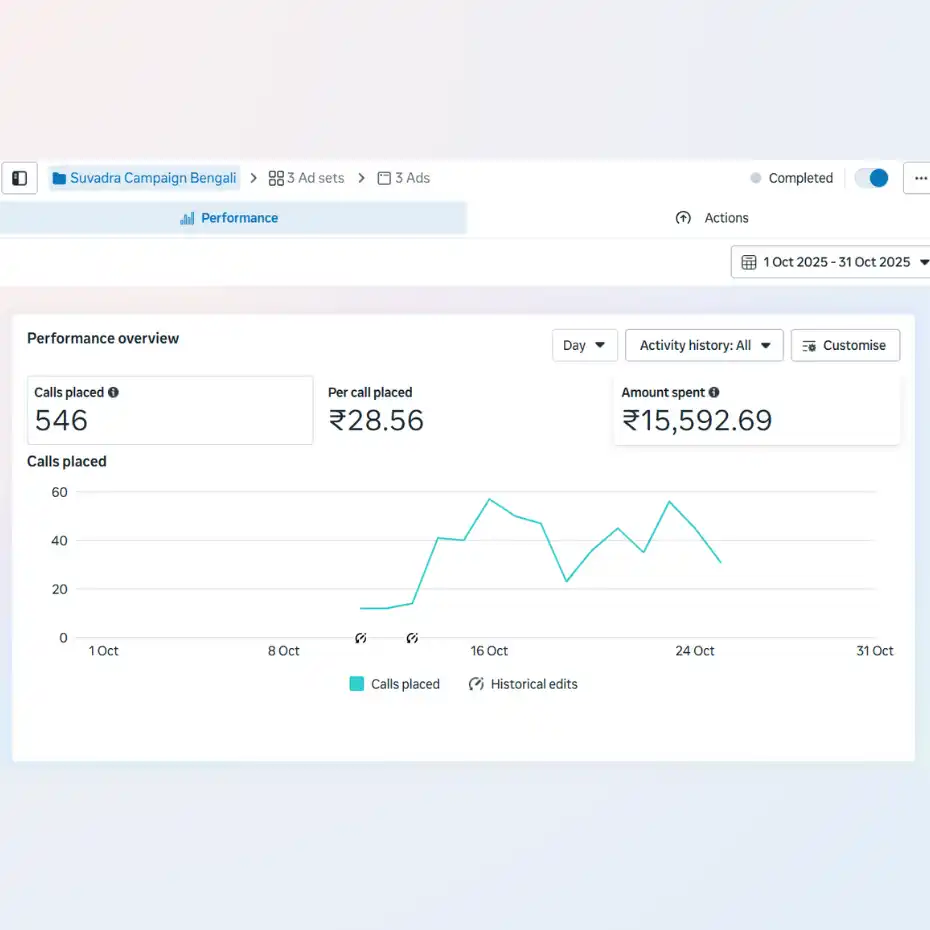 Suvadra Bengal Campaign 